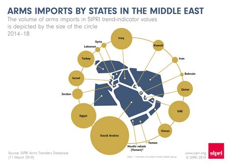 armstrade erome|SIPRI Arms Transfers Database .